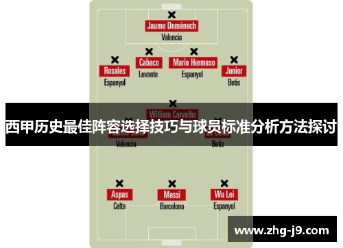 西甲历史最佳阵容选择技巧与球员标准分析方法探讨 西甲历史最佳阵容选择技巧与球员标准分析方法探讨