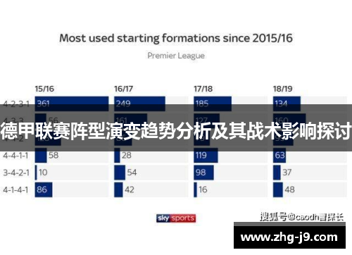 德甲联赛阵型演变趋势分析及其战术影响探讨