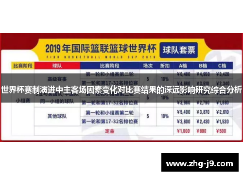 世界杯赛制演进中主客场因素变化对比赛结果的深远影响研究综合分析