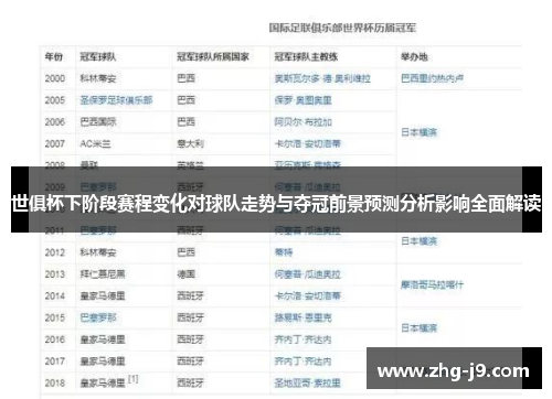 世俱杯下阶段赛程变化对球队走势与夺冠前景预测分析影响全面解读