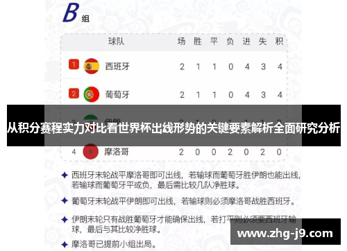 从积分赛程实力对比看世界杯出线形势的关键要素解析全面研究分析