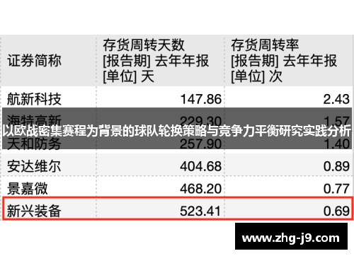 以欧战密集赛程为背景的球队轮换策略与竞争力平衡研究实践分析