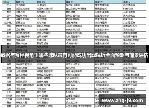数据与赛程视角下哪些球队最有可能成功出线解析全面预测与前景评估
