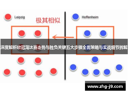 深度解析欧冠淘汰赛走势与胜负关键五大步骤全面策略与实战细节拆解 深度解析欧冠淘汰赛走势与胜负关键五大步骤全面策略与实战细节拆解