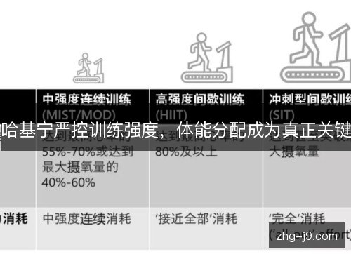 哈基宁严控训练强度，体能分配成为真正关键